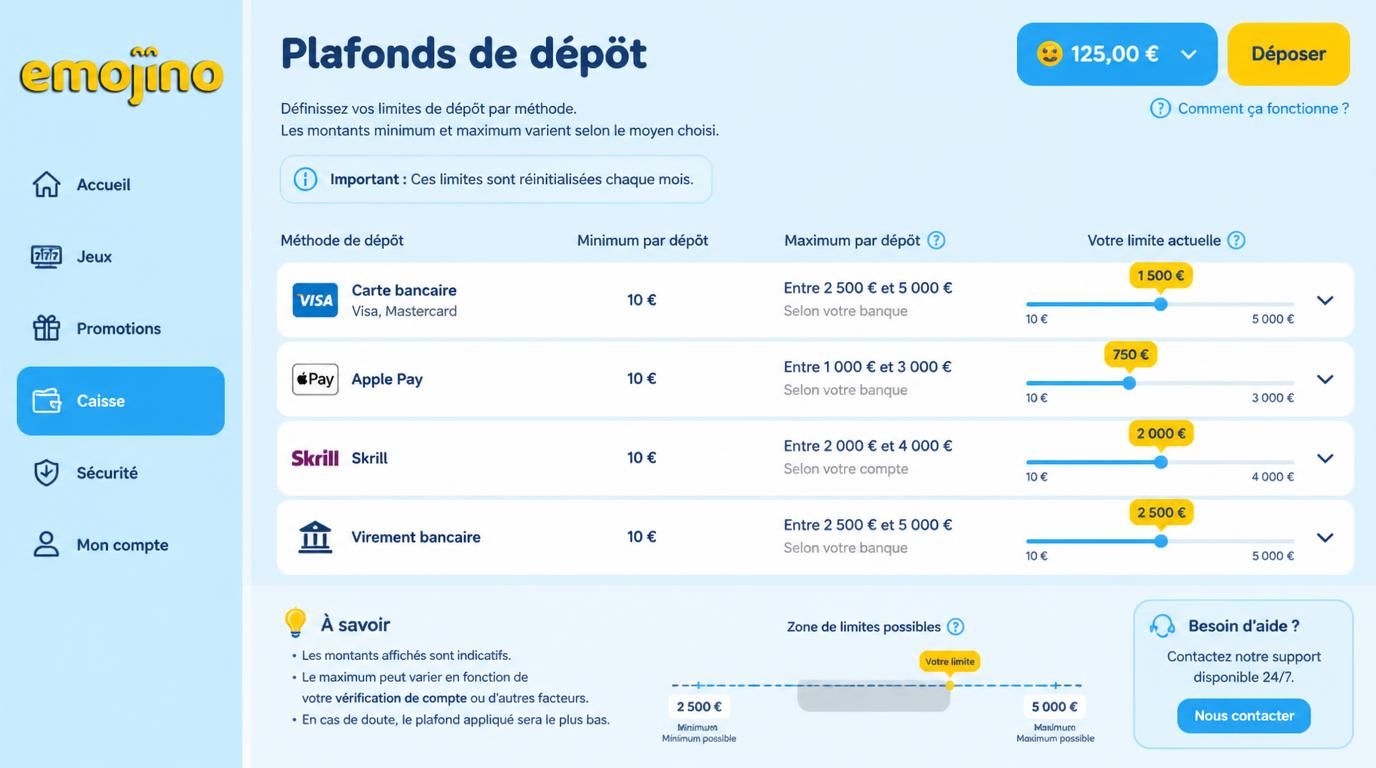 Graphique montrant les limites de dépôt avec zones grises minimum et maximum selon méthodes